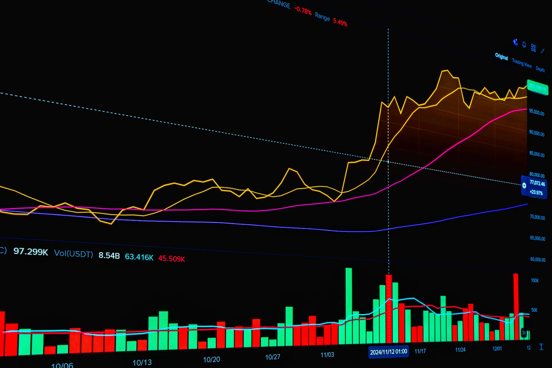 Dynamic chart depicting cryptocurrency market trends with price and volume over time.