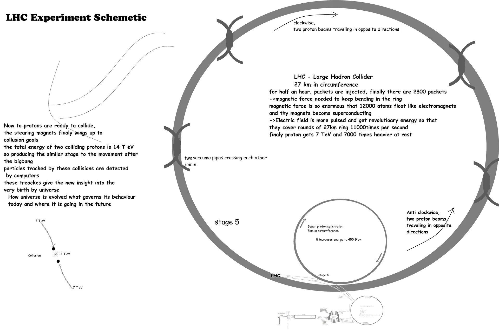 LHC Schemetic full HD