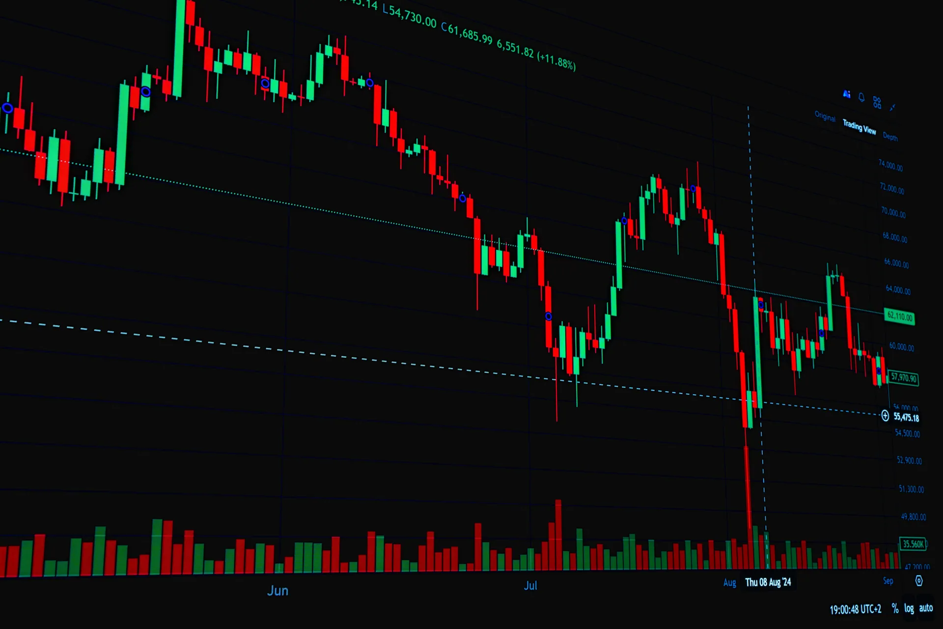 A comprehensive view of a stock market candle chart showing fluctuations and trends.