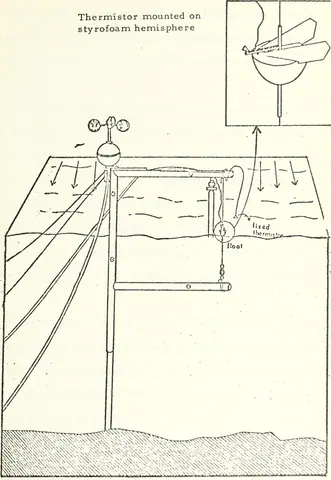 File:Analysis of the Lindquist ocean wave follower. (1975) (18170348381).jpg